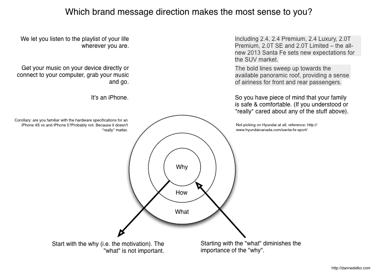 Communications and brand marketing communication direction.